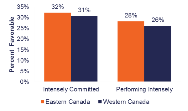 Are employees engaged in Canada.png
