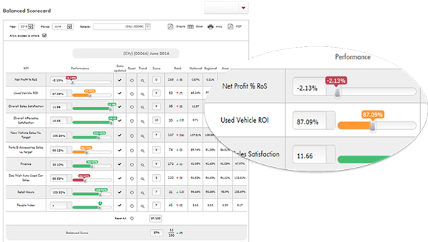 Channel Smart Balanced Scorecard.jpg