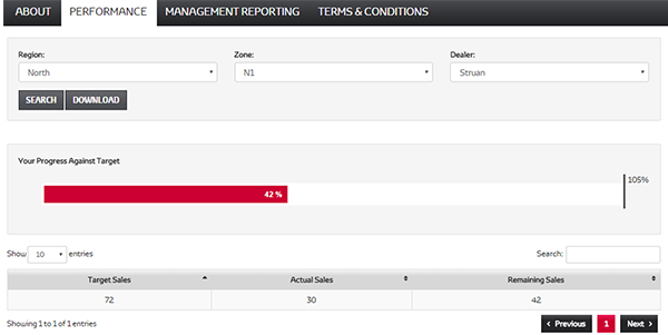 Channel Smart Sales Dashboard.jpg