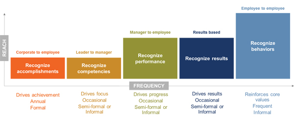 web-3-hero-employee-recognition-program-framework_600x248.jpg