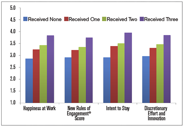 web-5-employee-recognition-program-framework-600x416.png