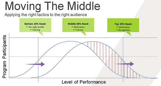 move-the-middle.JPG