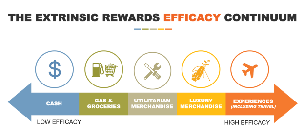 The Efficacy Continuum