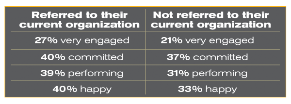 EmployeeReferralTable.png