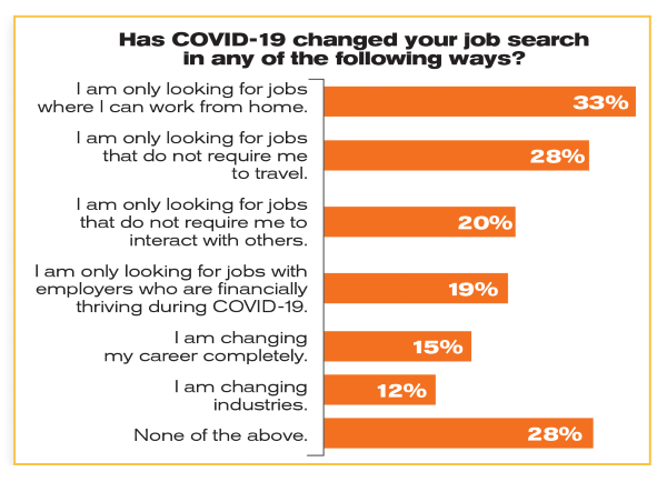 JobSearchBarChart.png