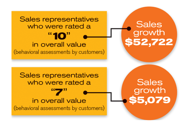 SalesReps-SalesGrowth.png