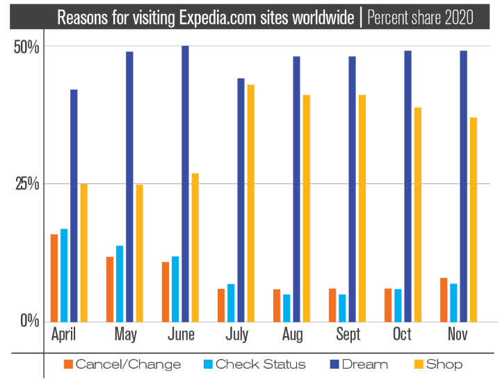 Circle of exploration_Expedia graph.png