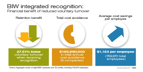 3Ways-BIW IntegratedRecognition-600px-62022.jpg