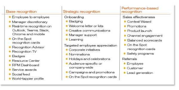 3Ways-RecognitionChart-700px-62022_600.png