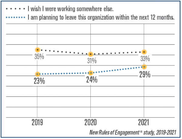 Chart-NewRulesOfEngagement-Study.png