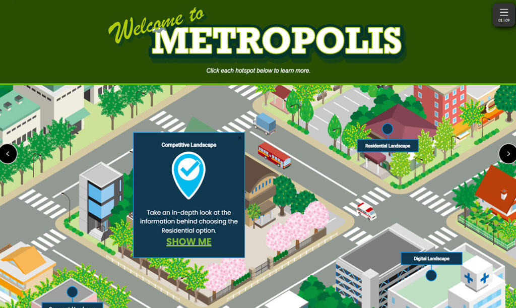 An illustrated map of a city labeled Welcome to Metropolis features sections titled Competitive Landscape, Residential Landscape, and Digital Landscape with clickable hotspots for more information. A bus is on the street surrounded by trees and buildings.